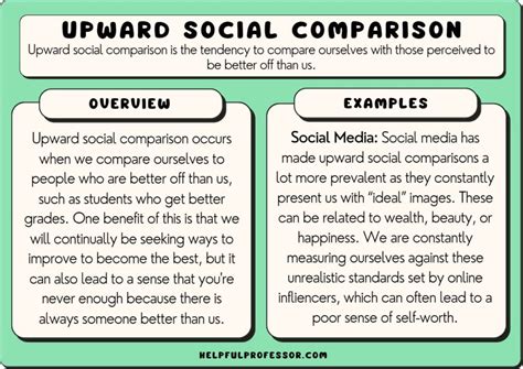social comparison theory. the proposition that people evaluate their abilities and attitudes in relation to those of others in a process that plays a significant role in self-image and subjective well-being. Three types of social comparison are proposed in the theory: (a) upward social comparison, or comparing oneself with someone judged to be .... 
