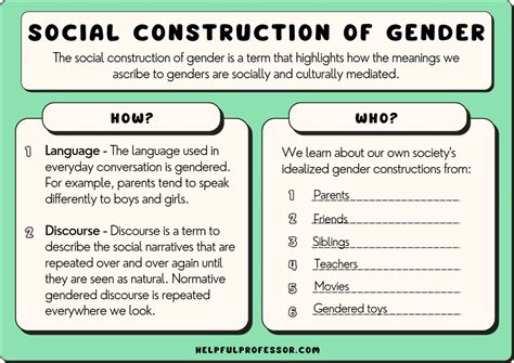 Social constructivism gender. Social constructionism raises novel and intriguing questions about social phenomena related to sex, gender, and sexualities. The family of ideas and research tools associated with social constructionism provides a robust approach to understanding the social world and processes by which meanings are devised, … 