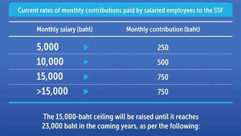 Social fund payments Advicenow