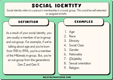 Social identities examples.  Learn about common examples of social iden...