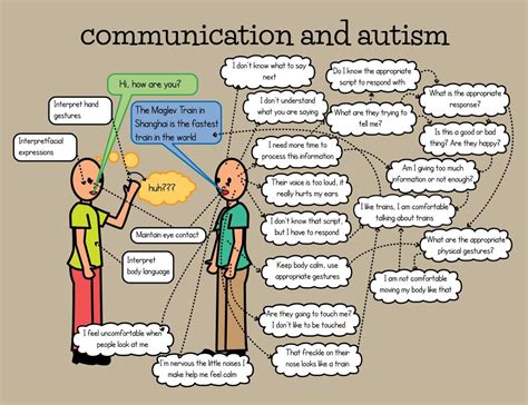 A review of the history of autism demonstrates that a deficit in social interaction has been the defining feature of the concept of autism from its conception. Abnormalities identified in early social skill development and an overview of the pathophysiology abnormalities associated with autism spectrum disorder are discussed as are the .... 