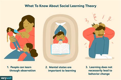 Social learning theory. Things To Know About Social learning theory. 