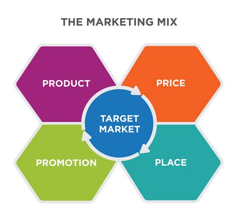 Campaigns can involve the de-marketing of a particular type of product or behavior (e.g. littering) or the promotion of a particular type of product or behavior (e.g. engaging in recycling). Like commercial marketing, social marketing is founded on research that seeks to understand the target market, the competition and the marketing context.. 