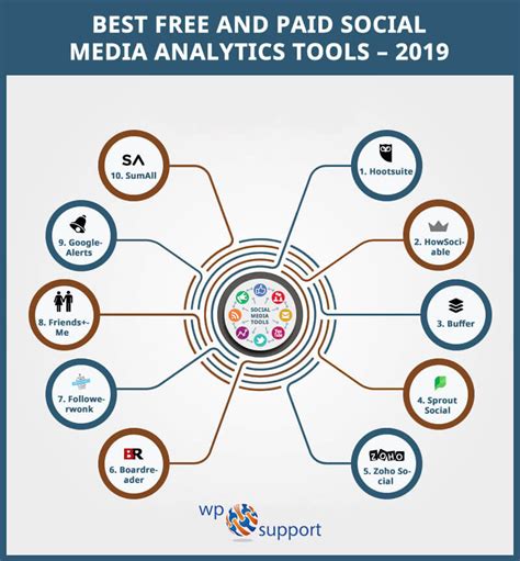 Social media analytics tools. The best social media monitoring tool and analytics tool out there is the one that works best for your company. Tools like Brandwatch, Audisense, and Brand24 … 