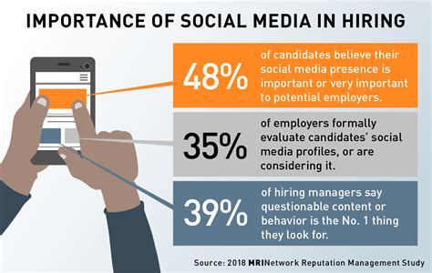 Social media content matters for job candidates -- ScienceDaily