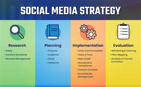 Social media content strategy. This template will provide teams with a simple step-by-step guide to develop and create a social media strategy for Facebook. Social media strategies take time, planning, and strategizing prior to drafting or sending out any posts. Without taking the time in the beginning, messages become mixed, unclear, and audiences because uninterested. 