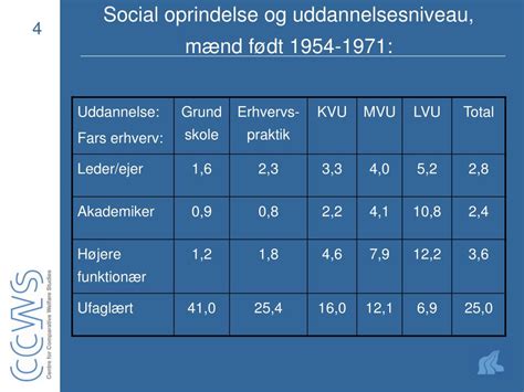 Social oprindelse og fagkarakterer i gymnasieskolen. - Solución de química orgánica manual guía de estudio.