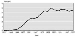 Social security: a program and policy history - PubMed