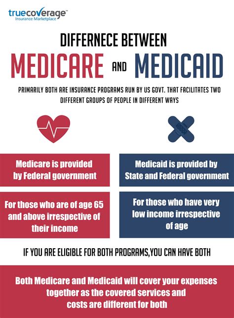 Approximately **39%** of the national budget is spent on Medicare and Social Security. Medicare, which provides healthcare to individuals aged 65 and older, accounts for around **15%** of the budget. Social Security, which provides retirement and disability benefits, makes up approximately **24%** of …