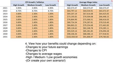 Social security benefits pay calculator.  10 hours ago · How to Calcul...