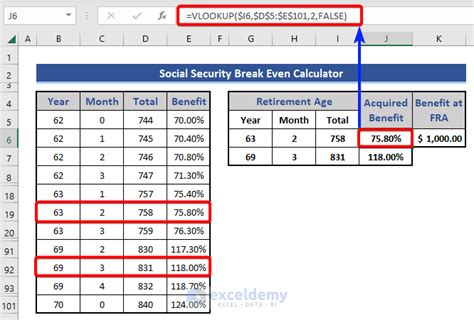 Social security break even calculator.  Calculate monthly payments at diffe...