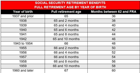 Social security calculator by age.  Understanding how early retirement affec...