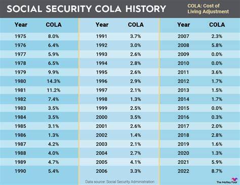 Social security cola 2025 payment schedule pdf.  To compensate for the effects of inflat...