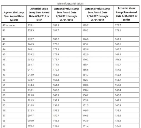 Social security lump sum calculator.  There also may be special rules fo...