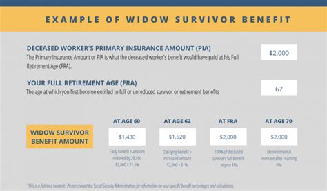 Social security survivor benefits after turning 18. Mar 15, 2023 ... The Survivor Benefit Plan (SBP) provides a monthly income annuity to named beneficiaries after a servicemember or retiree passes away. 