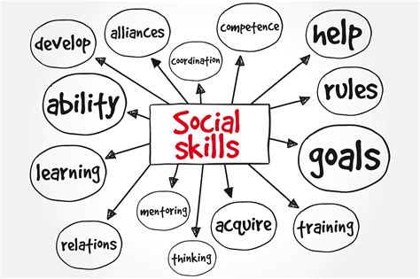 Social skills training. Things To Know About Social skills training. 