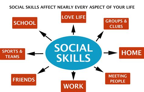 Social strengths. Things To Know About Social strengths. 