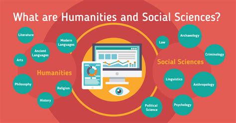 Social studies humanities media guide by university of the state of new york division of educational communications. - Cartas a chacón, cartas a ballagas.