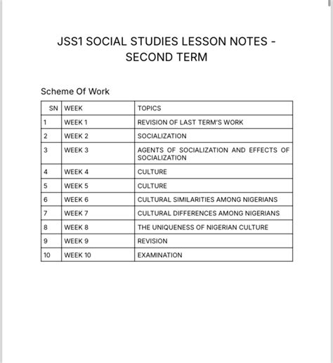 Social studies lesson note for jss1 second term term 2. ng For prospective schoo...