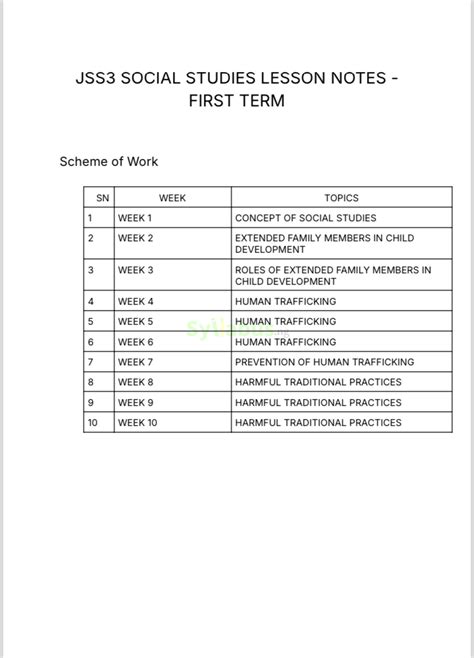 Social studies objective questions for jss3 first term with answers.  School Exam Question...