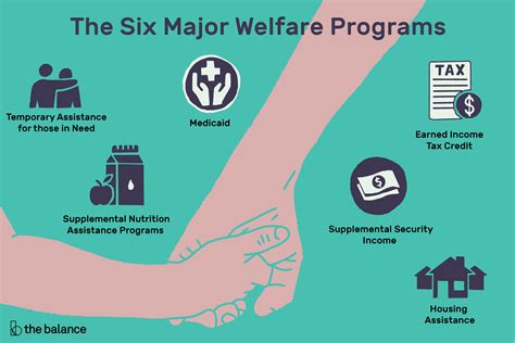 Here are the thirteen welfare programs of the United States. They provide food, shelter, education expense, child care, preschool, energy, cell phone, job training, and general cash support. Refundable Tax Credits – These are tax credits that pay out cash as welfare. The two programs are the Earned Income Tax Credit (EITC), and the Child Tax .... 