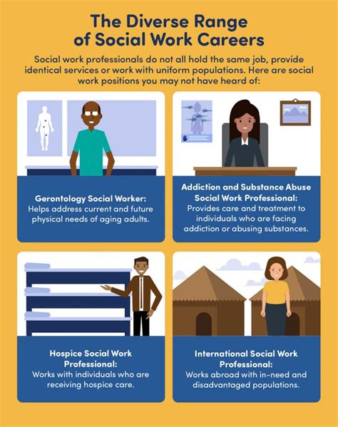 Social work jobs for undergraduates. Community services and social work. Here are some community services and social work roles relevant to sociology degrees: Community health worker: $35,819 per year. Career specialist: $47,333 per year. Child welfare specialist: $48,823 per year. School counselor: $59,793 per year. Hospital administrator: $69,658 per year. Addiction counselor ... 