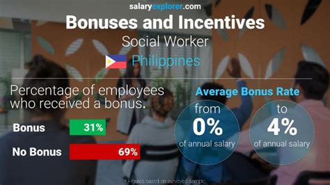 Social worker salary in Philippines - Indeed