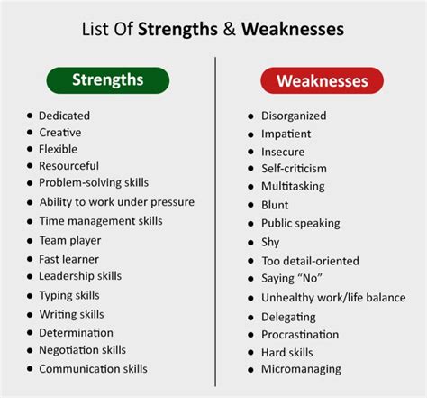 Social worker strengths. Here are 12 distinct competencies current and prospective clinical social workers should focus on developing to foster success in their careers: 1. Technical knowledge. Clinical social workers must have a certain level of technical knowledge in order to perform their roles as mental health and social service professionals. 