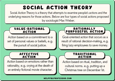 Social action theory is a critical theory in sociology that holds that society is constructed through the interactions and meanings of the people who make up society. Max Weber originated social action theory. He examined social action within a number of sociological fields, ranging from class behavior to politics and religion.. 