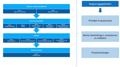 Sociale impact bedrijven