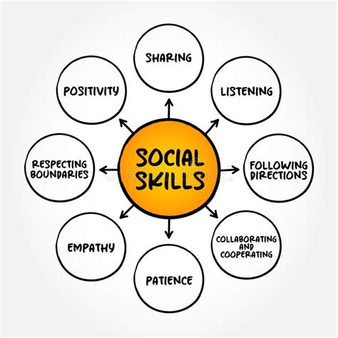 Sociale vaardigheden