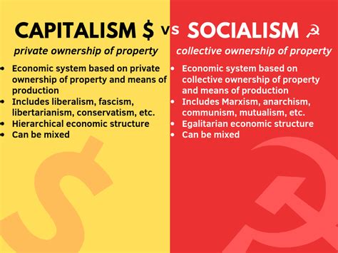 Socialism v capitalism v communism. Collectivism and state ownership lead to low morale of employees, workers, and farmers in socialism. Capitalism created a big gap in society between the rich and the poor. Capitalism enhanced entrepreneurship abilities. Communism follows the philosophy that everyone should get as less as they need and work as much as they can. 