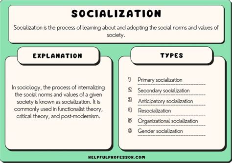 Socialization articles. Socialization is the process through which people are taught to be proficient members of a society. It describes the ways that people come to understand societal norms and expectations, to accept society’s beliefs, and to be aware of societal values. Socialization is not the same as socializing (interacting with others, like family and ... 
