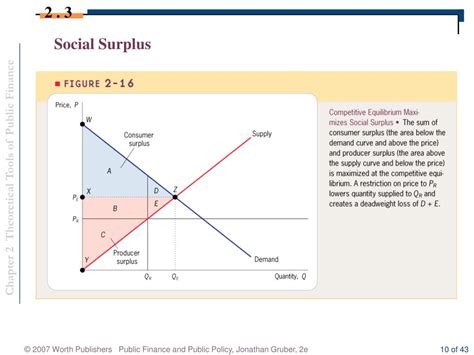 Socially Efficient & Inefficient Market Outcomes Fiveable