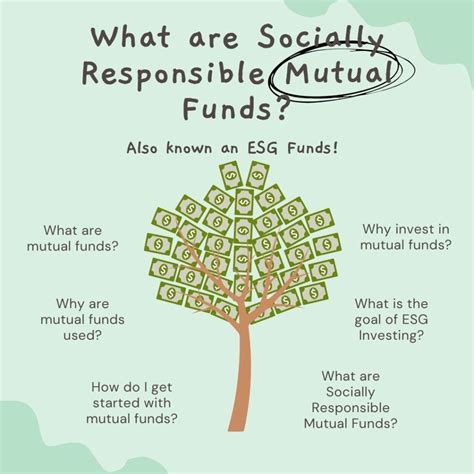 Institutional investors, including some of the top mutual funds and exchange-traded funds, ... Socially conscious investors should be cognizant of these trade-offs before getting started.. 