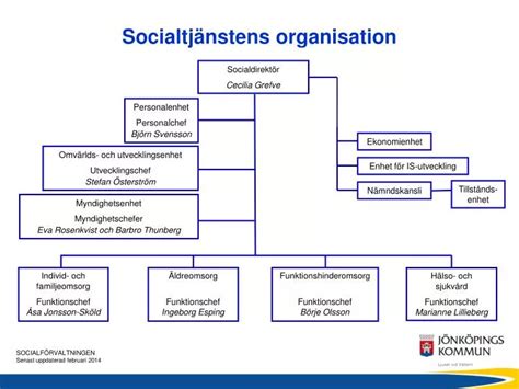 Socialtj&auml;nstlagen (SOL) &ndash; Infotekets samh&auml;llsguide