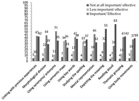 Societies Free Full-Text The Relative Importance of Family, School ...