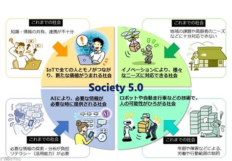 Society 5.0とは DX基礎知識 DXマガジン 一般社団法人DX …