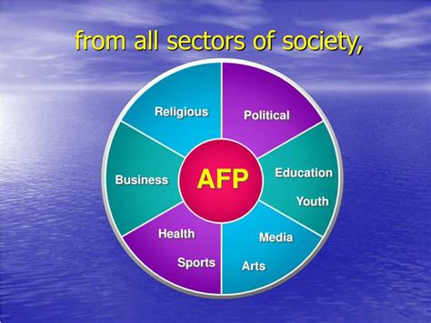 Society sectors. Things To Know About Society sectors. 