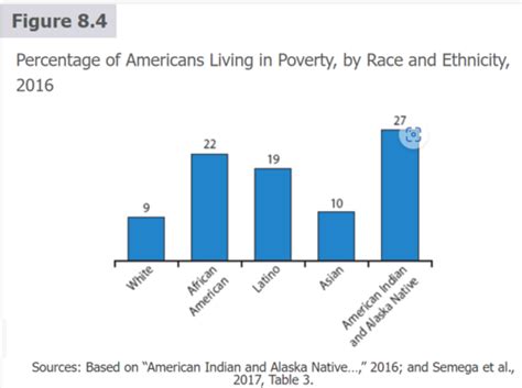 Sociology Chapter 8 Flashcards Quizlet