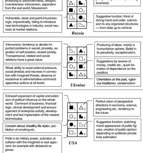 Socionics Relationship Chart A Visual Reference of Charts Chart Master