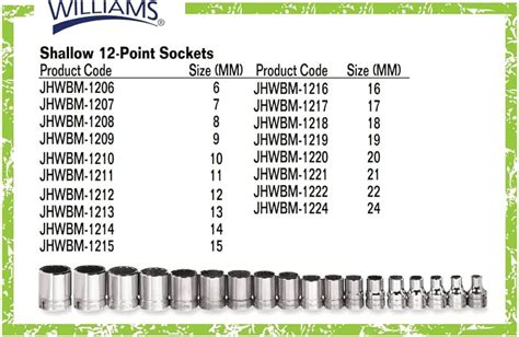 Socket Size Chart Socket Sizes in Order from Smallest to Largest