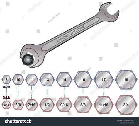Socket Wrench Sizes Chart