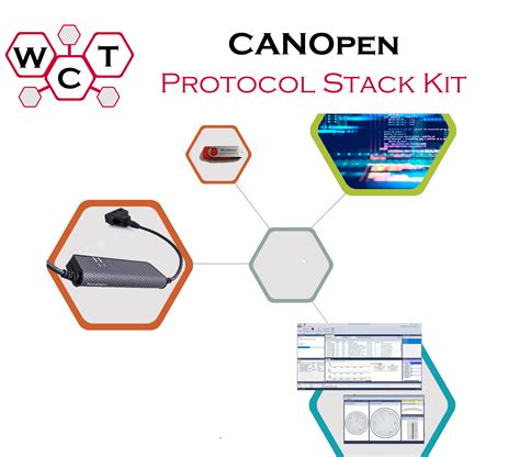 Socketcan vs canopen.  We will use the CANopen control tool to create CANopen maste...
