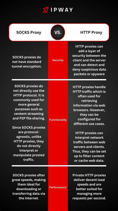 Socks5 server.  Free HTTP, Socks4 and Socks5 proxies.  Socks5 and socks4 proxies.  Download...