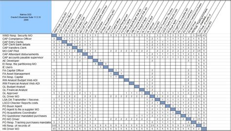 Sod Matrix Template Estate Planning Flowchart Template in 2020