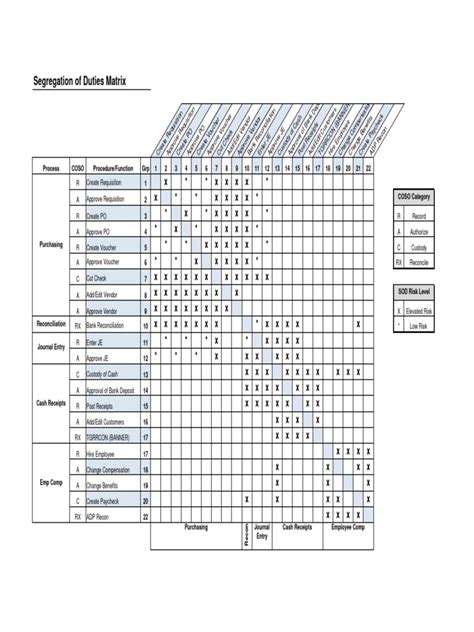 Sod Matrix Template Excel / 9 Flow Chart Excel Template Excel
