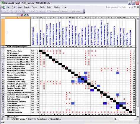 Sod Matrix Template Excel / View Segregation Of Duties Matrix Excel