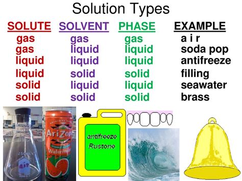 Soda pop solute and solvent.  Perfume released into the air 5.  From timeless...