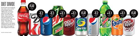 Soda prices. Things To Know About Soda prices. 